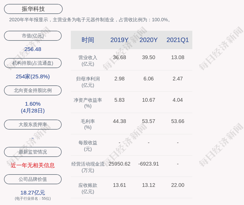 振华集团董事长_振华重工主要领导会见瓦轴集团董事长刘军