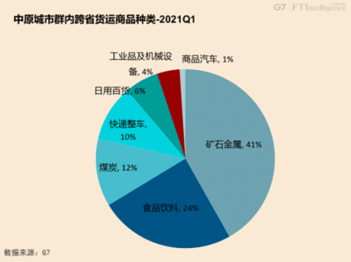 gdp与货运量(3)