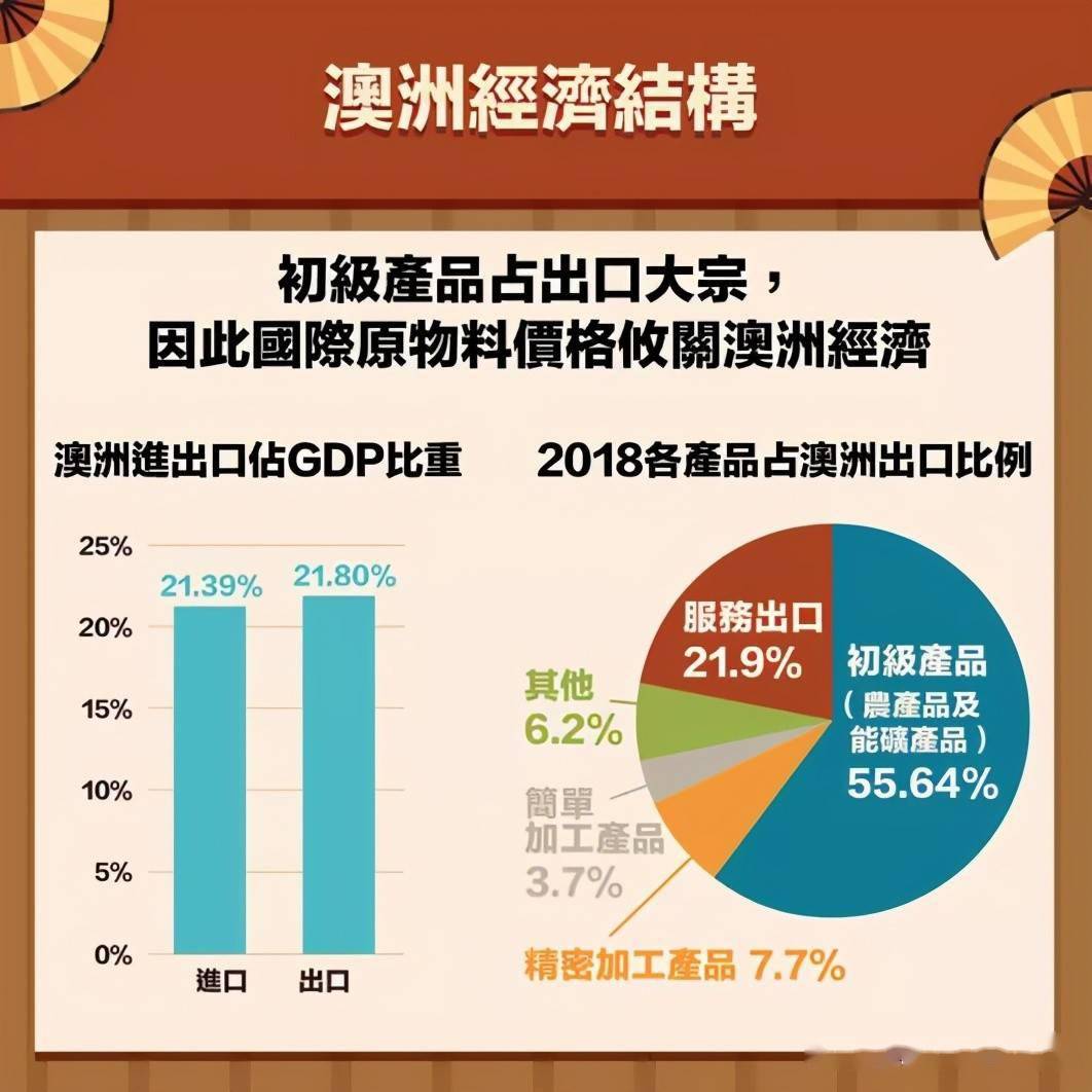 煤炭行业占GDP_肖玉航 煤炭行业四季度运行周期中或有波动