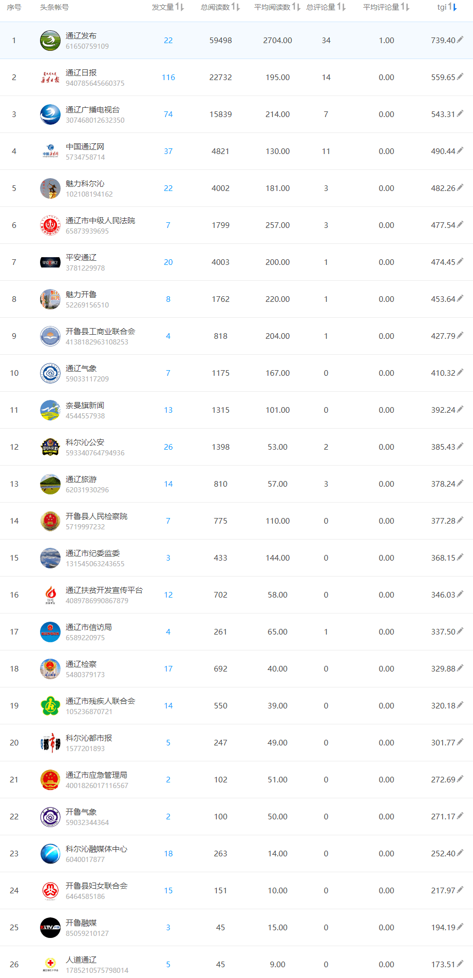 头条排名_头条女神