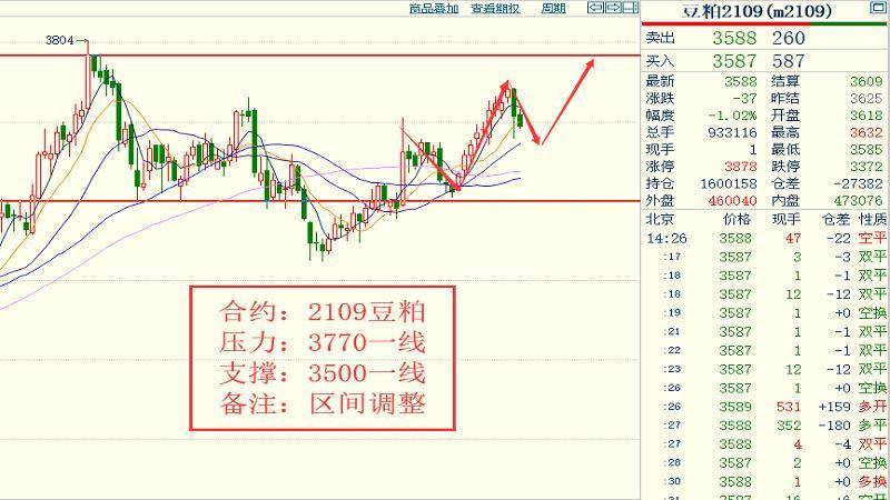 2021中国4月份gdp数据_每日精选财经图集 中美篇 2021年4月20日(3)