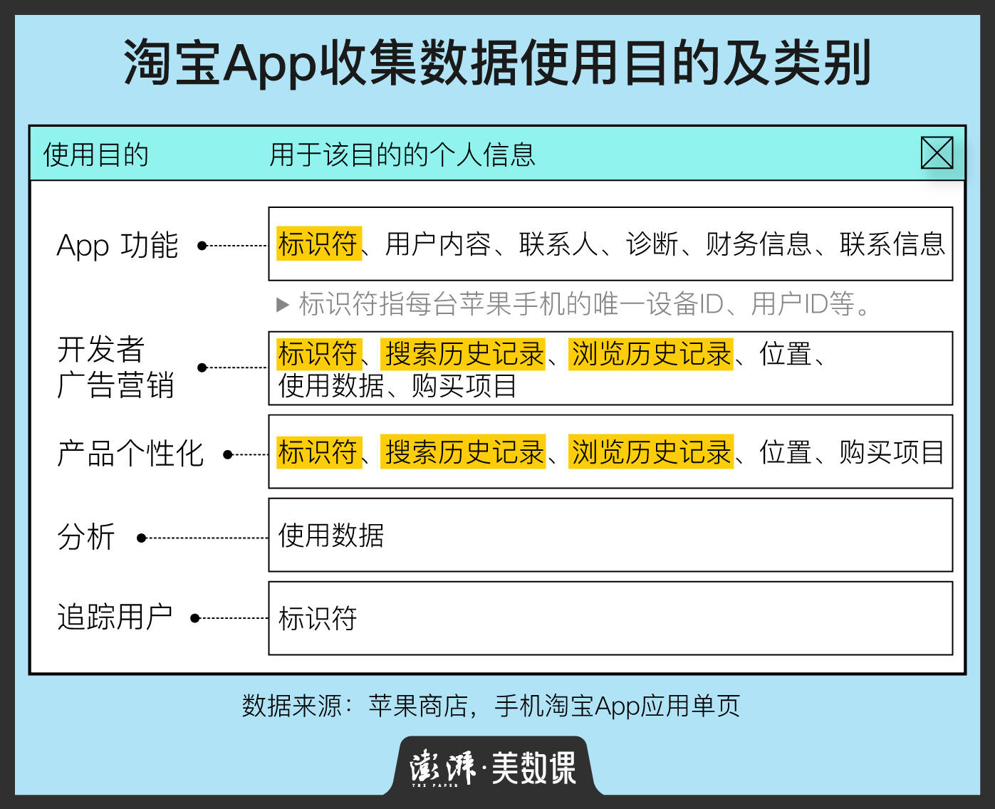 App個人資訊保護規定加碼，熱門應用收集了我們哪些資訊？ 科技 第2張