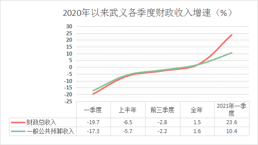 2020金华武义gdp_火腿之都金华的2020年一季度GDP出炉,在浙江省排名第几