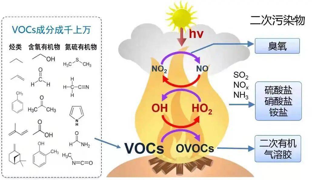 环保科普之vocs大揭秘2无处不在的vocs究竟从哪来