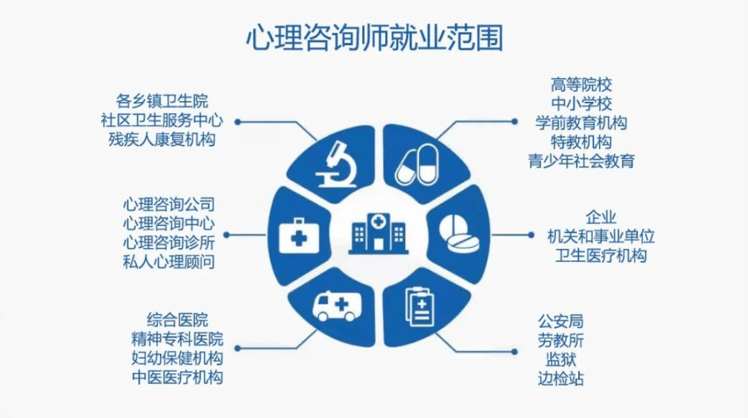 心理咨询师培训：开启心灵疗愈之旅