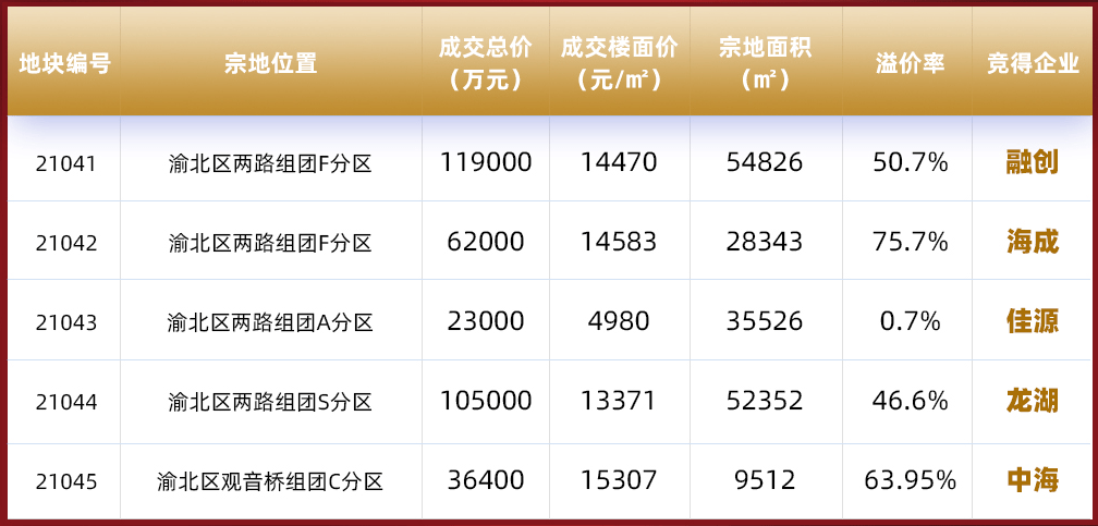 乐居网重庆