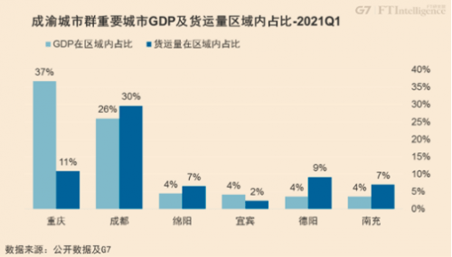 区域占全国经济总量比较_比较污的情侣头像图片