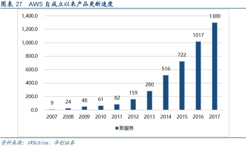 深度復盤：亞馬遜AWS帝國，是如何被微軟奇襲的？ 科技 第12張