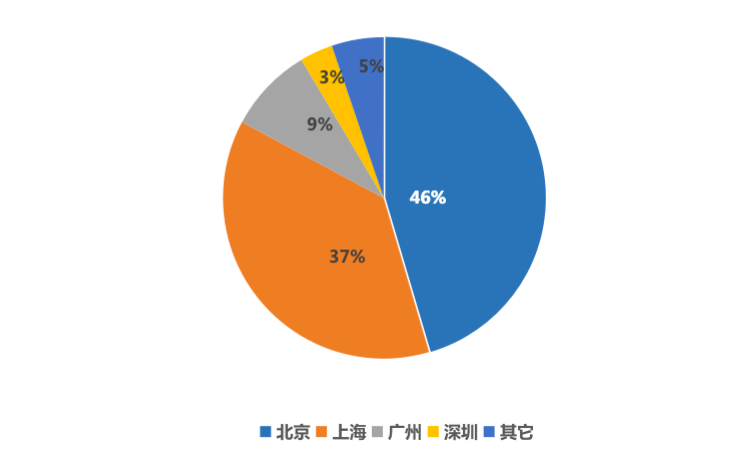 房地产金融业gdp如何相互影响_中国哪些地区经济最依赖房地产 重庆房产投资占GDP21(2)