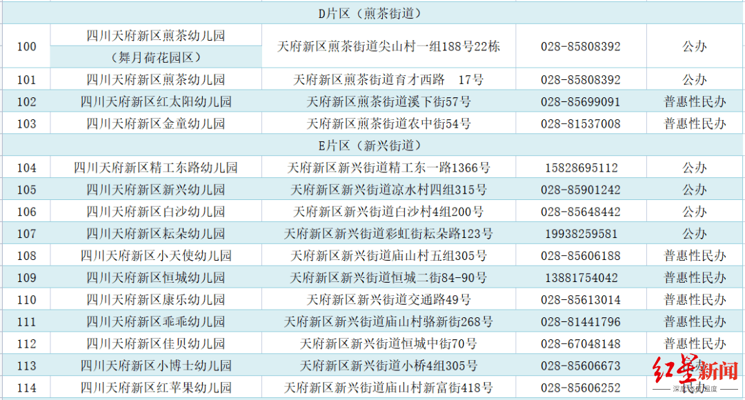 分两个批次招生天府新区幼儿园5月24日起开始报名