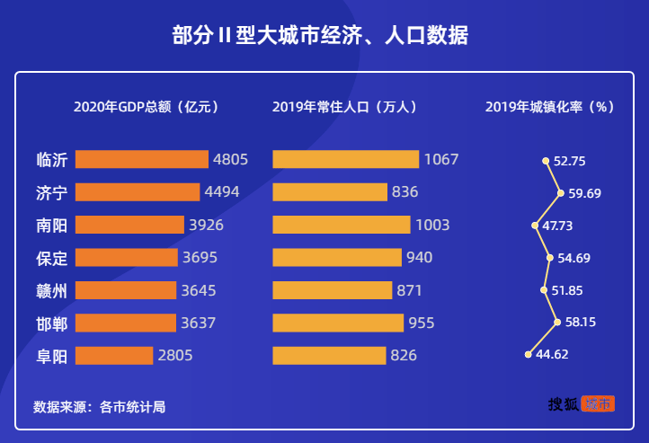 赣州常住人口_2019年江西各市常住人口排行榜 南昌人口增量最大 图(3)