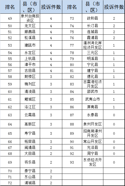 信访排名_信访条例图片