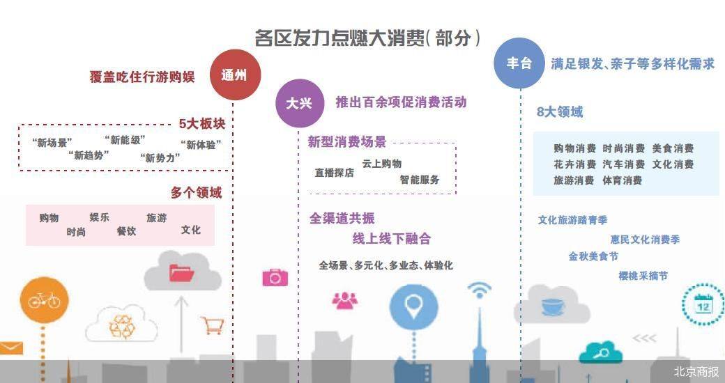 北京宴人均消费_中国人均水果消费支出
