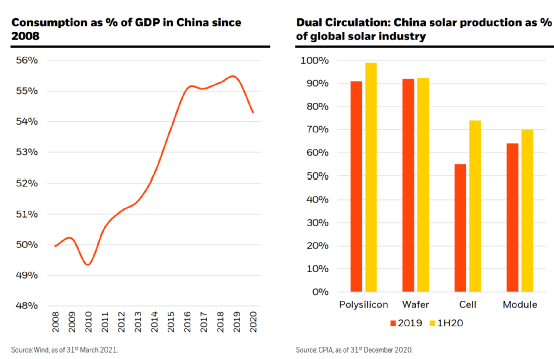 gdp目标利好哪些板块_揭开地方GDP下修的迷雾(3)