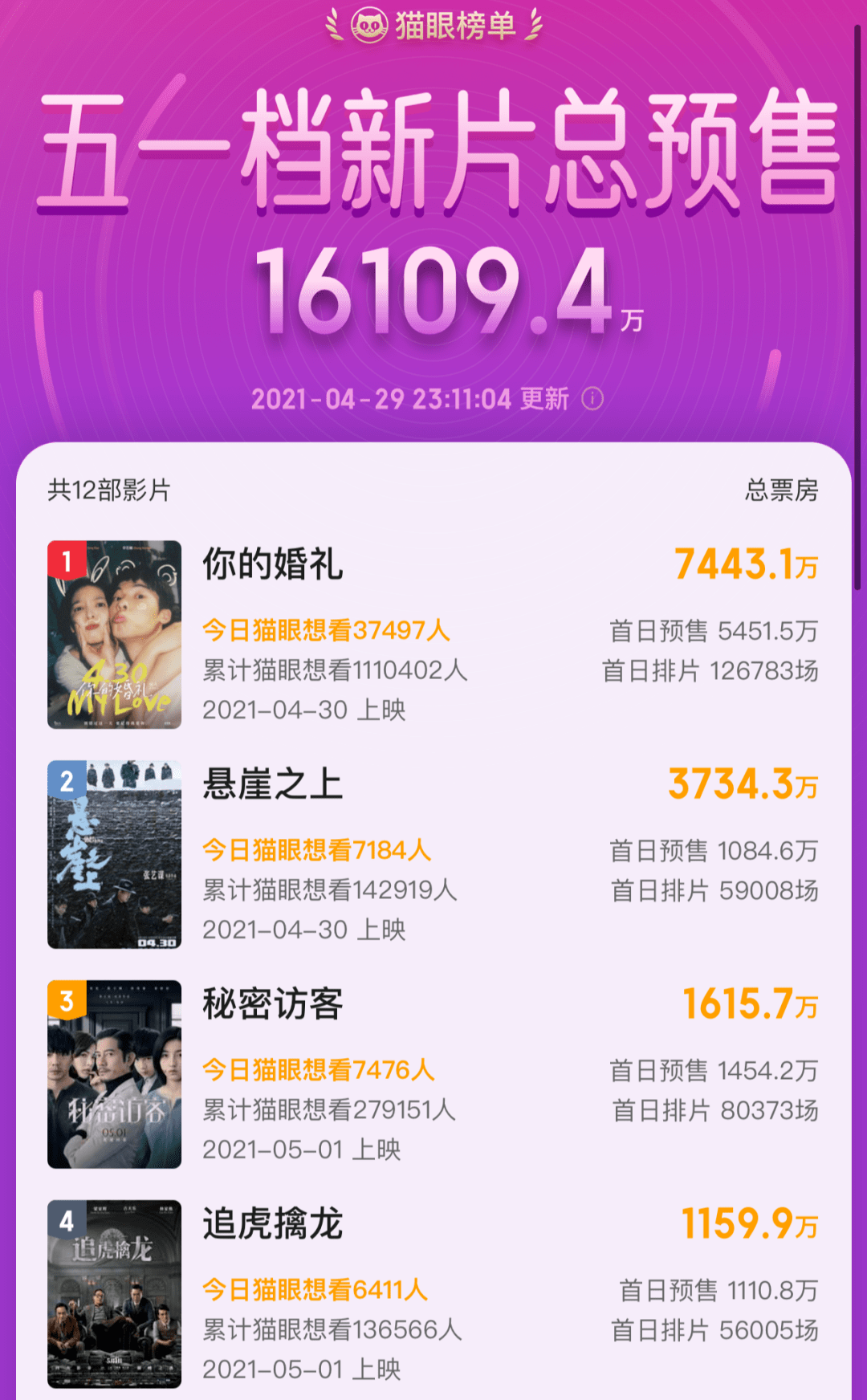 五月新片多到炸，但首选一定是它