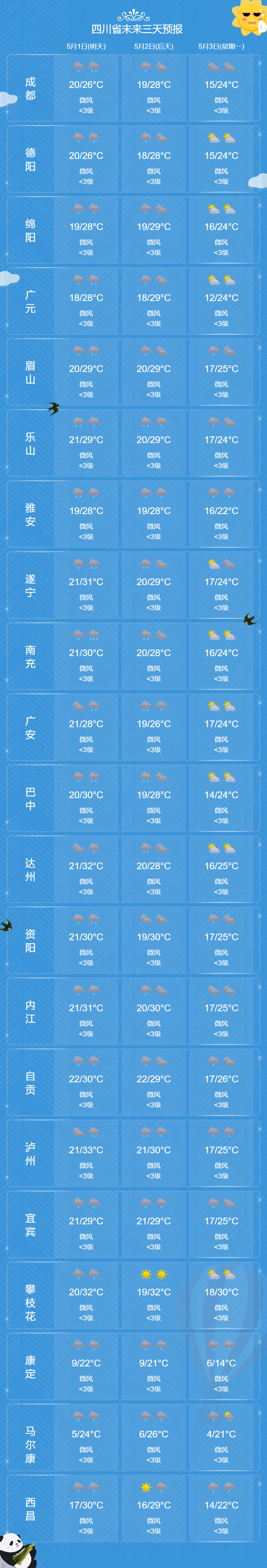 假期旅遊開始,天氣預報伴您安全出行