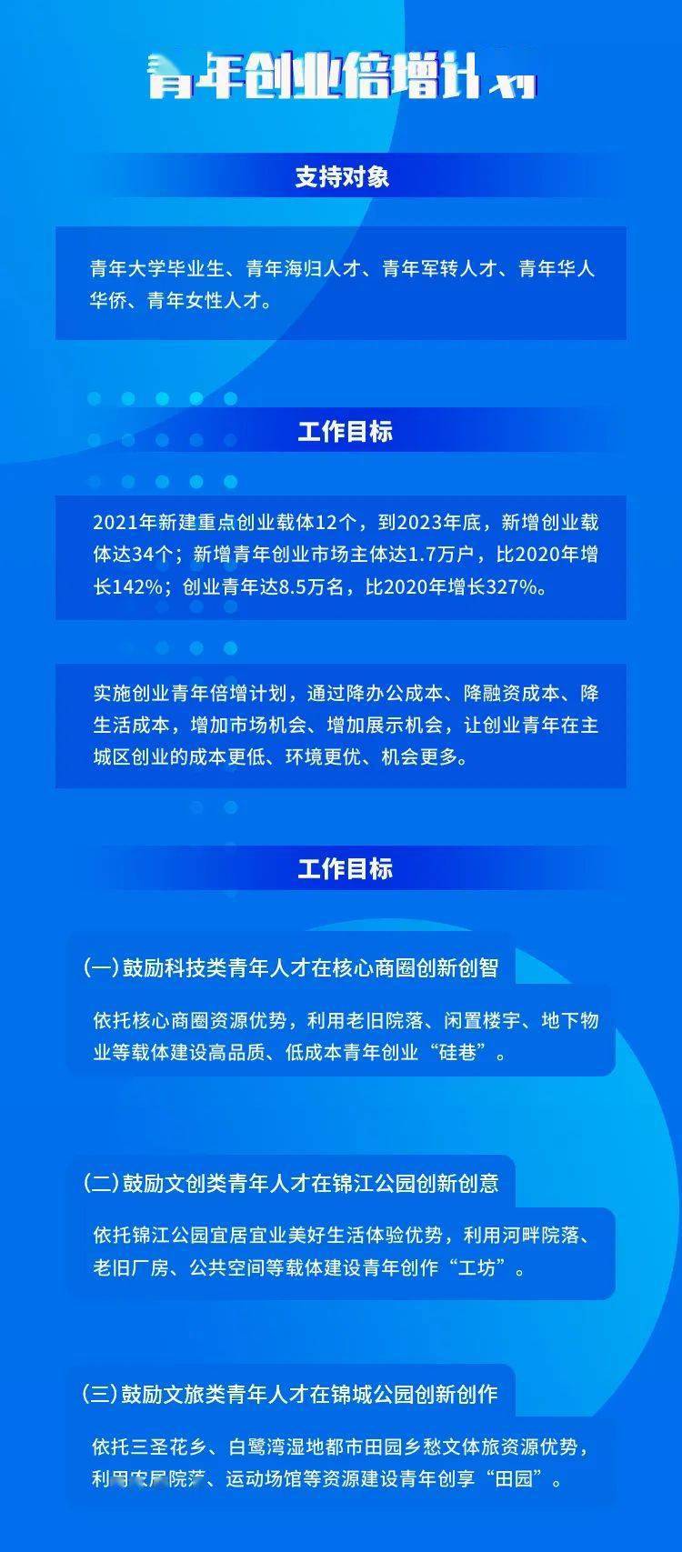 2021年成都区县gdp_成都区县分布图(2)