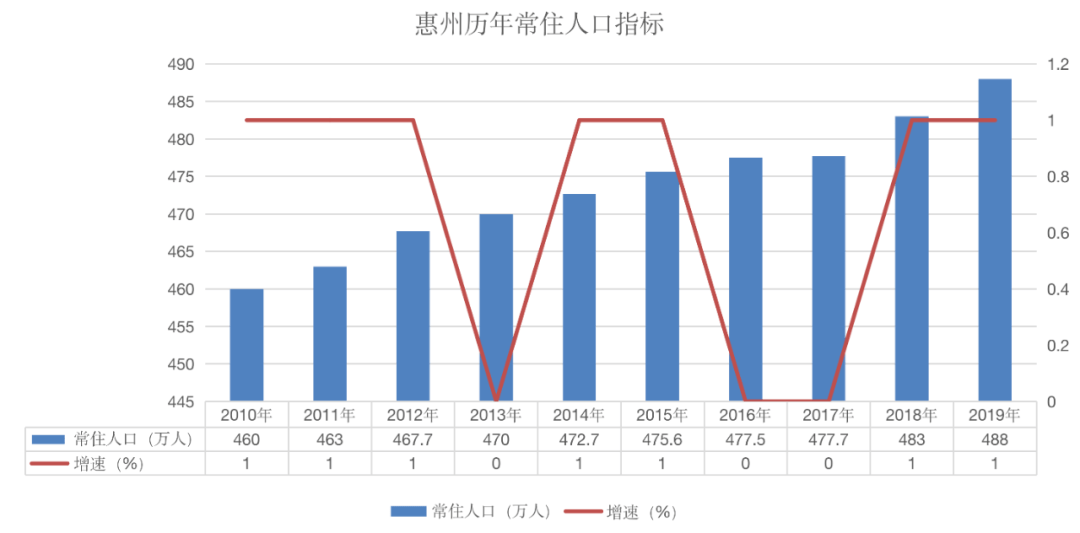 惠州陈江街道gdp排名_惠州县区 经济答卷 出炉,5县区GDP超600亿(2)