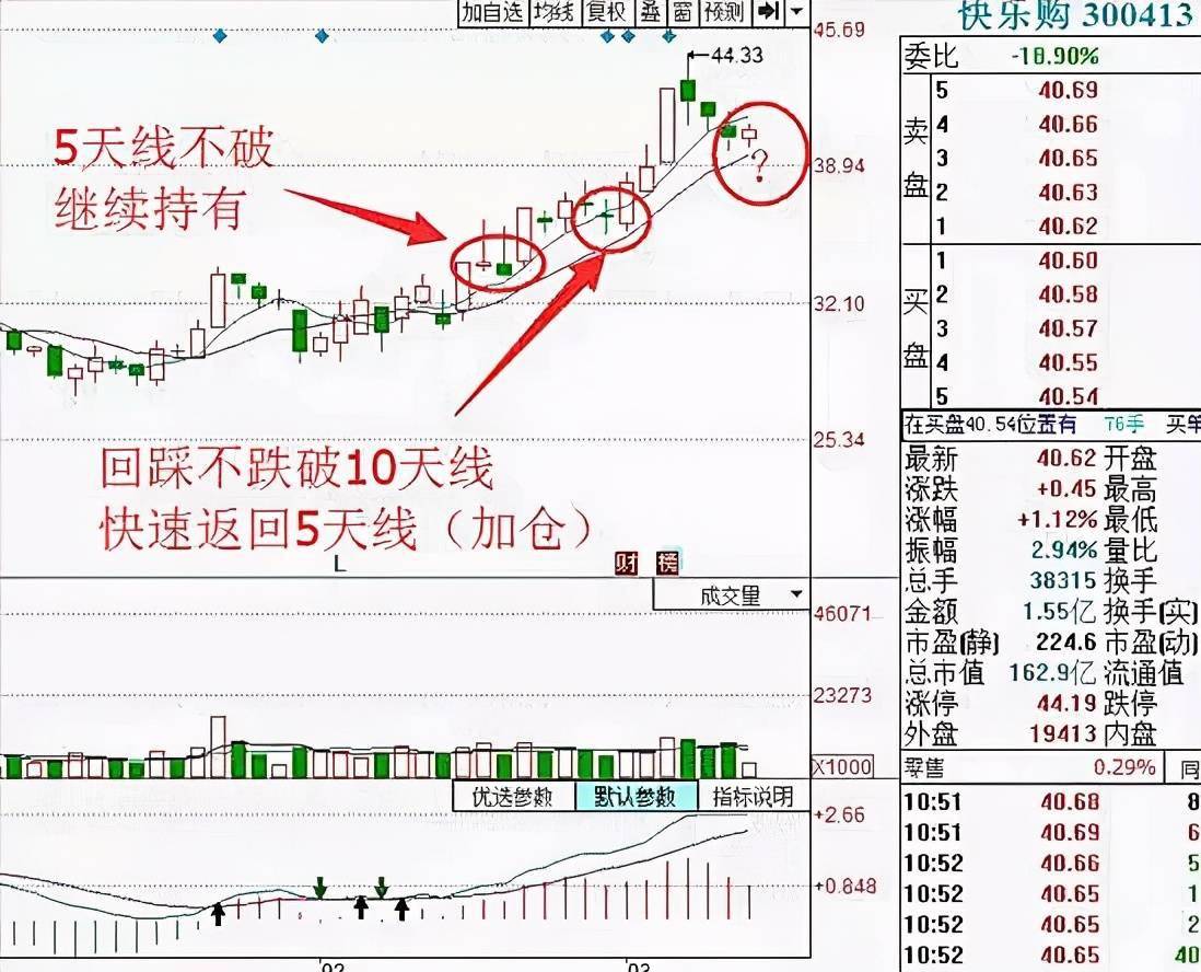 股票跌了为什么要补仓图片