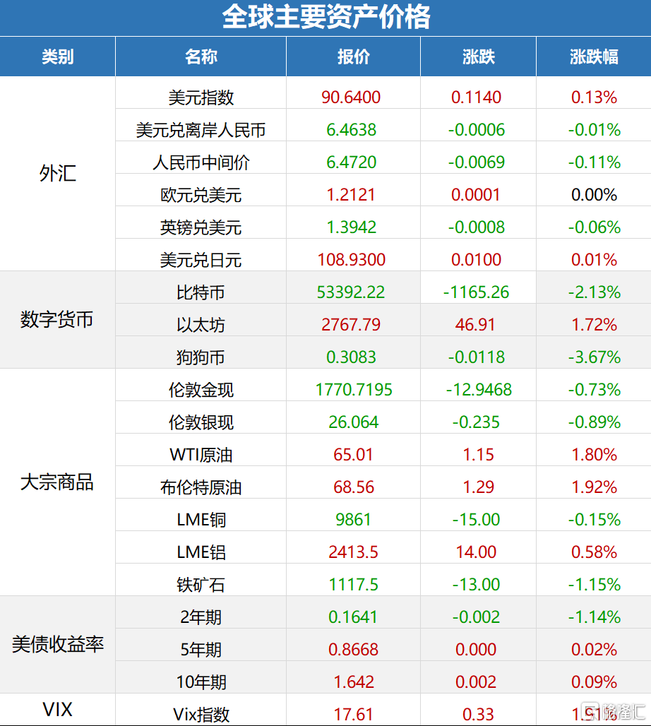 早報 (04.30) | 金融管理部門聯合約談13家網路平臺企業；美股財報靚麗，納指、標普齊創新高！土耳其首次實施全國封鎖 科技 第3張