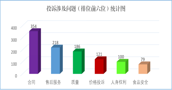 天水市2021gdp是多少_云南2021年一季度各州市GDP(3)