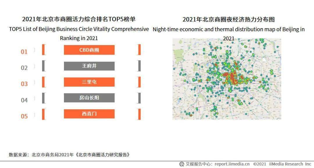 上海gdp总值2021(3)