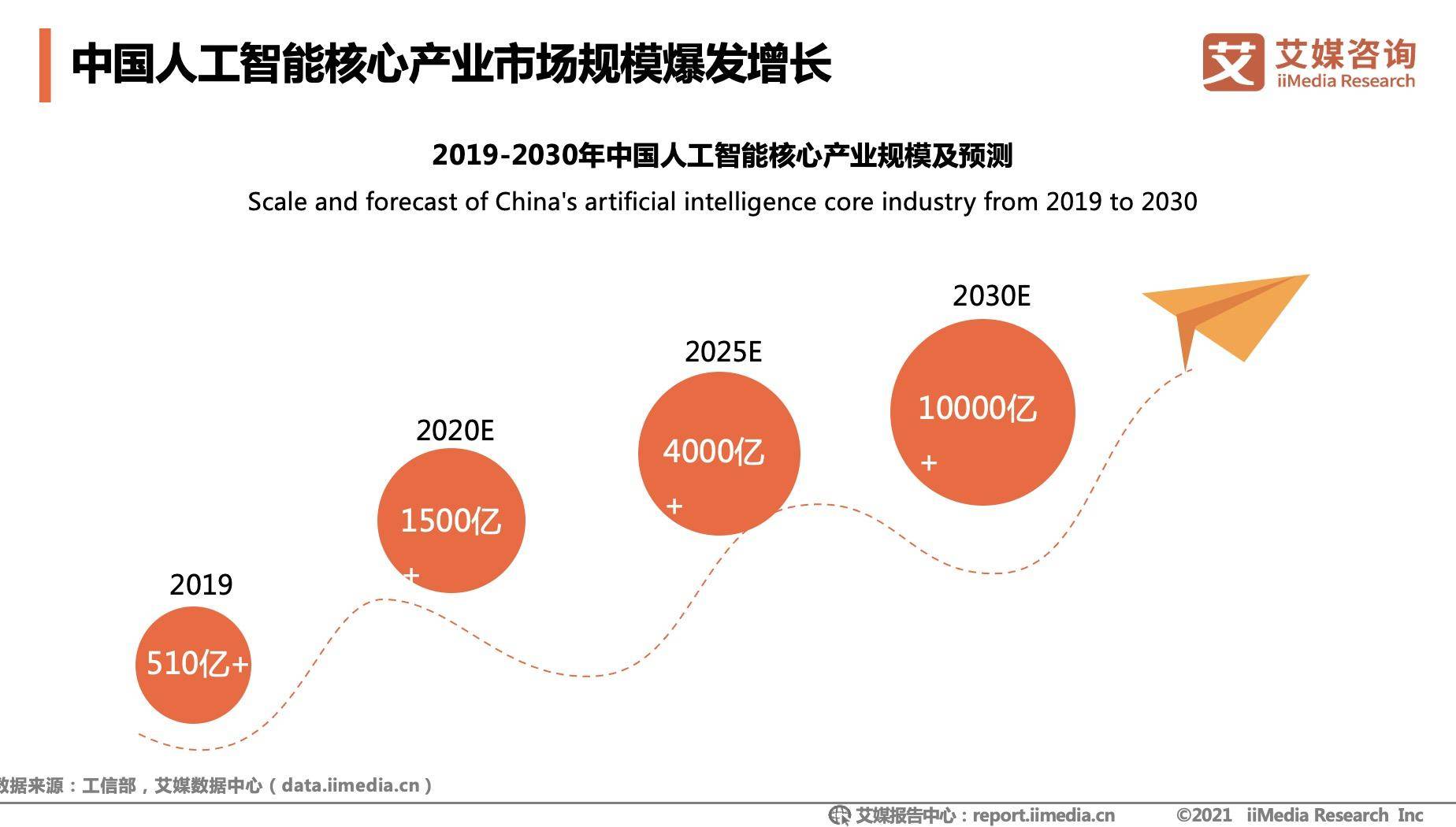 智能垃圾桶未来展望_埃森哲中国埃森哲《展望》:人工智能,物我合一_人工智能的应用领域及其未来展望