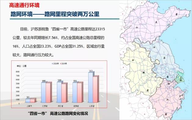 皖苏沪总gdp_2021年沪苏浙皖GDP增速目标均超6 一体化成政府工作报告重点(2)