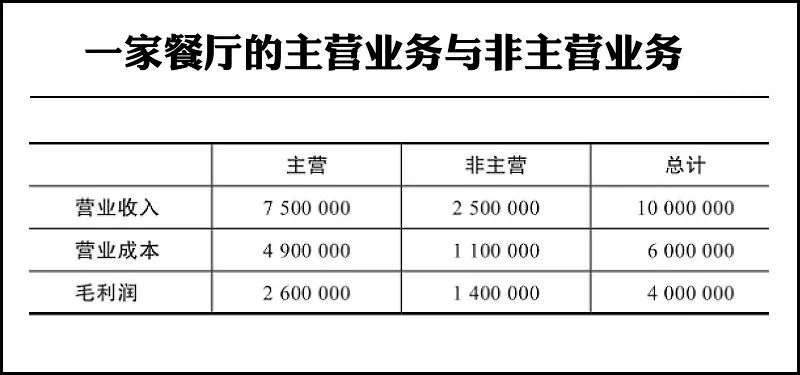 可以被计入gdp的是家庭主妇_排行 几天后,这些省份GDP将大幅上调(2)