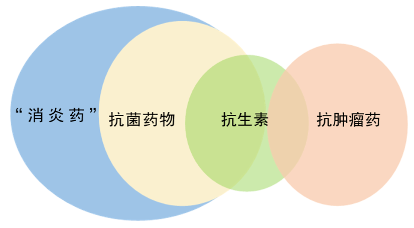 别混淆抗菌药物抗生素消炎药的区别在哪儿科药师来帮您