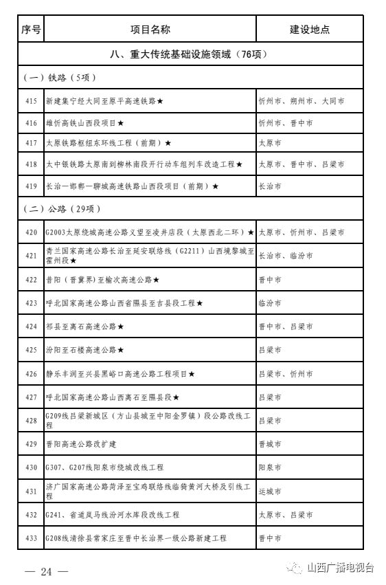 运城的经济2021总量_运城2021三模(2)