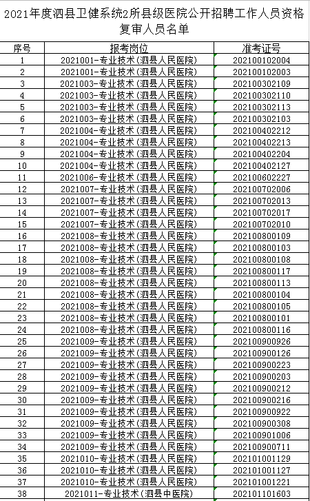 泗县人口有多少_最新 763310人 泗县人口普查结果公布(2)