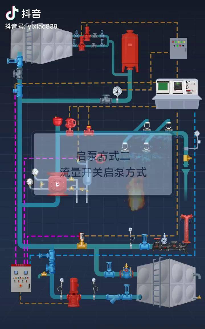 水喷雾灭火系统动画图片