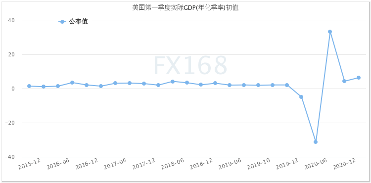 购买股票计入gdp(3)