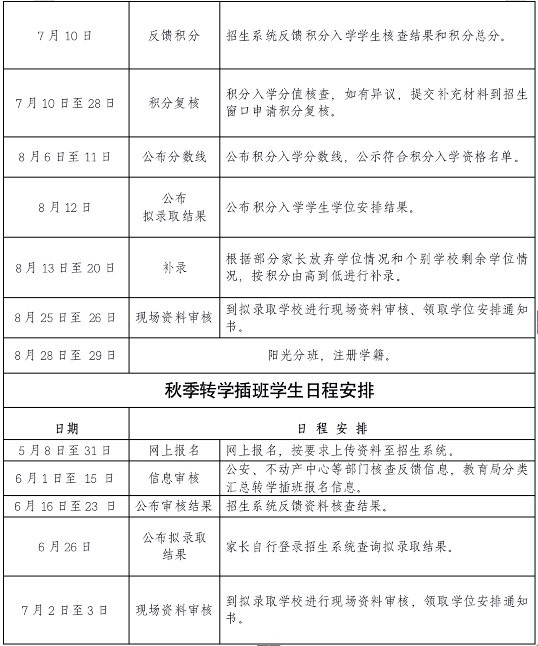 珠海金湾区2021gdp多少_未来可期 2021金湾第一季度GDP公布,新的机会来了(2)