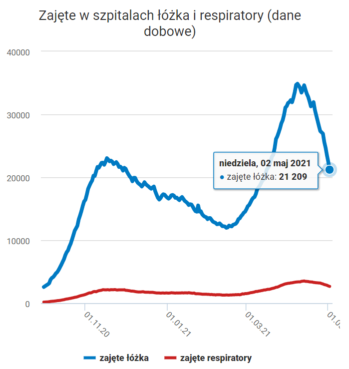 波兰2021年gdp(2)