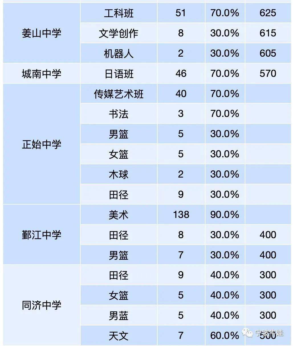 宁波市区常住人口2021_宁波城区常住人口数量超过500万,成为浙江省第二座特大(3)