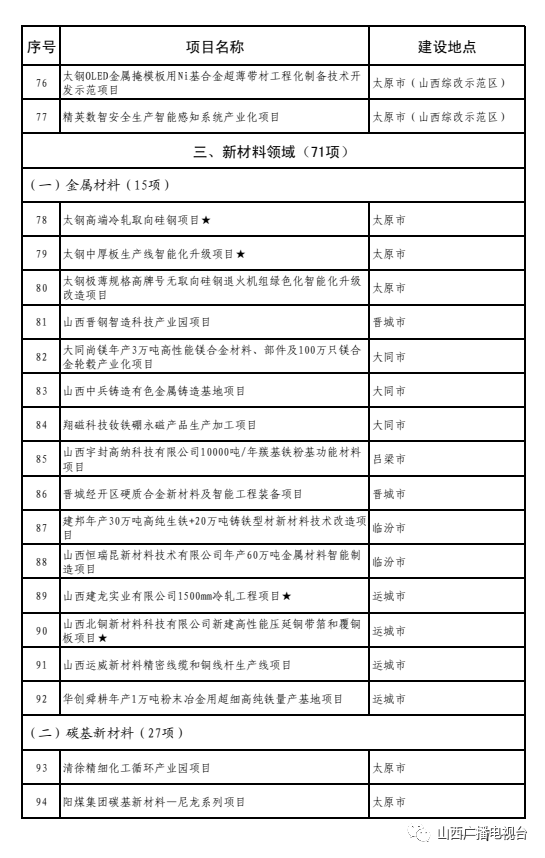 运城的经济2021总量_运城2021三模(3)