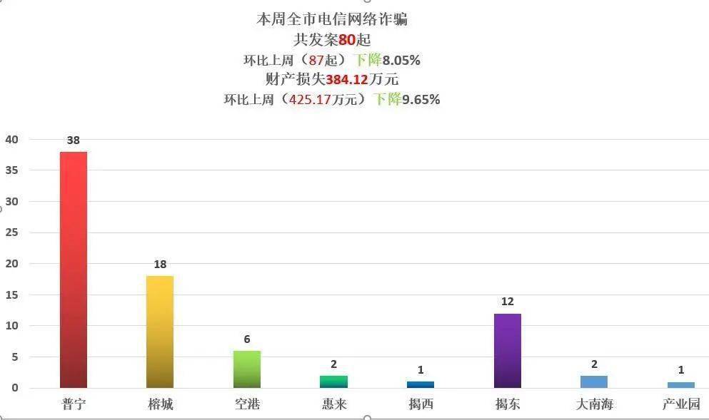 惠来的gdp