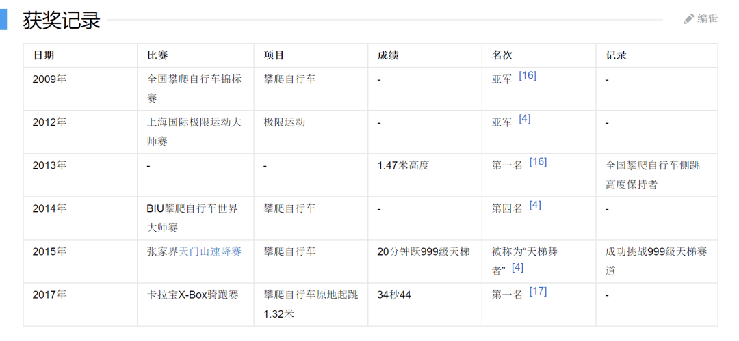 能学会骑自行车的青岛人9博体育已经属于“珍稀物种”了(图22)