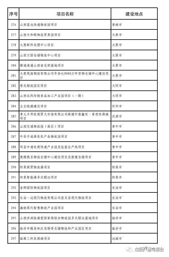 运城的经济2021总量_运城2021三模(2)