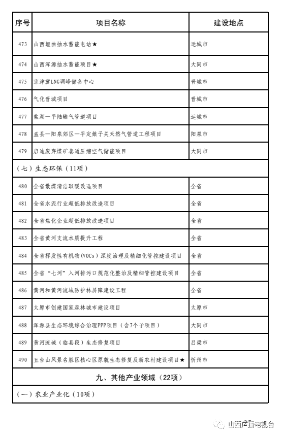 运城的经济2021总量_运城2021三模(2)