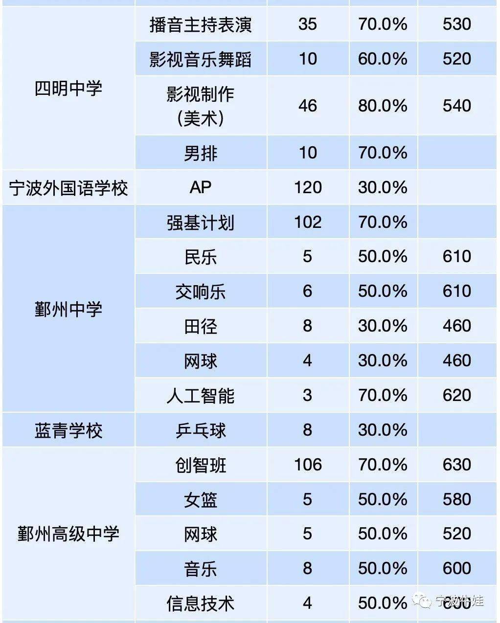 宁波市区常住人口2021_宁波城区常住人口数量超过500万,成为浙江省第二座特大(3)