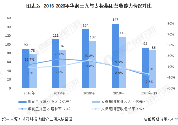 otc排行_2021年中国OTC行业龙头企业对比分析华润三九获OTC企业排名榜首