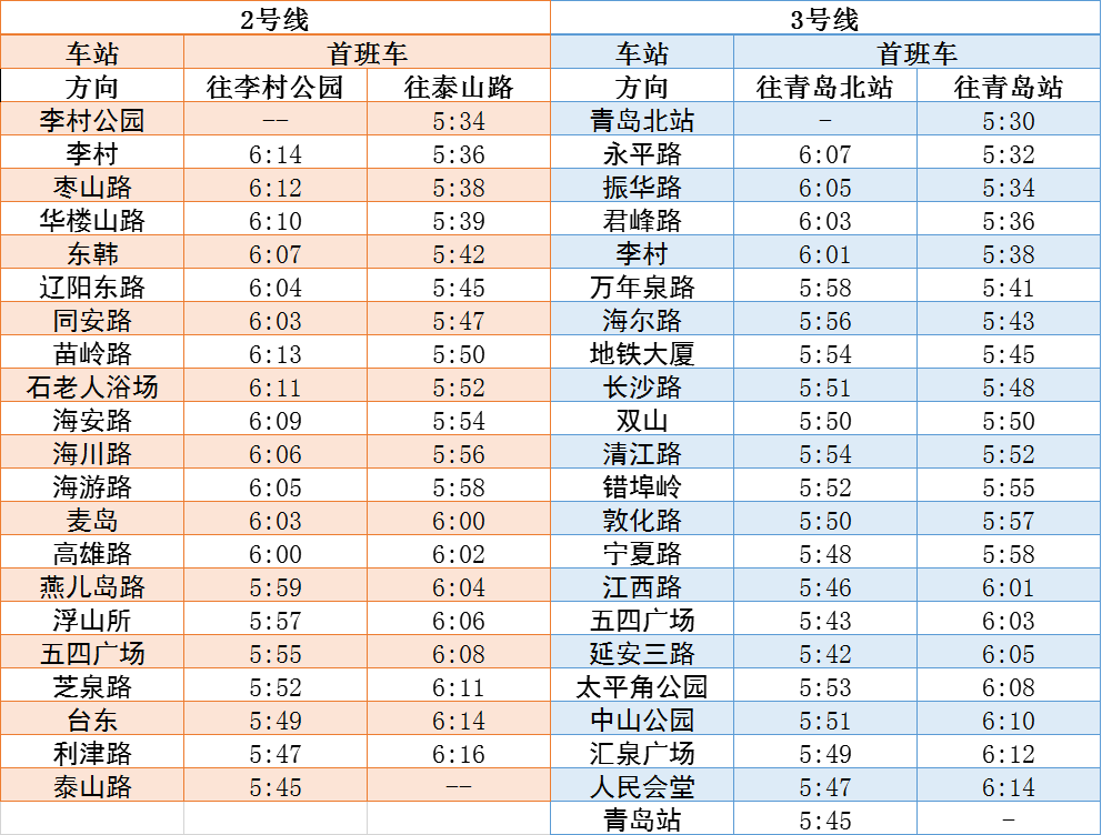 青岛一年出生人口_青岛人口结构分布图(2)