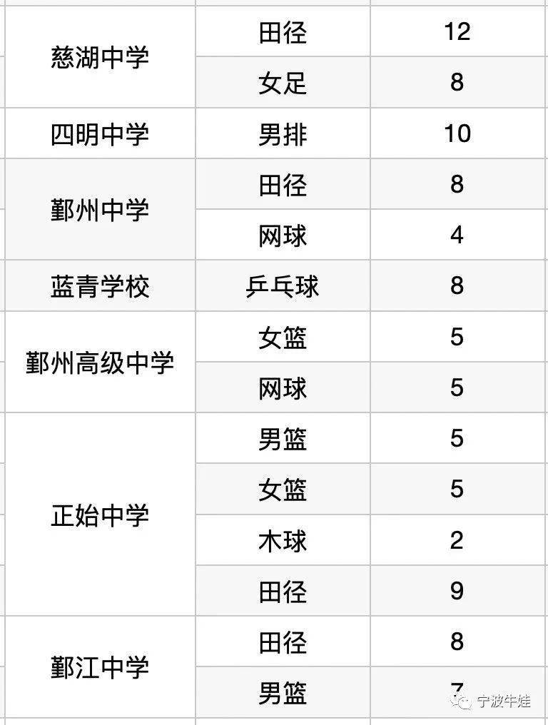 宁波市区常住人口2021_宁波城区常住人口数量超过500万,成为浙江省第二座特大(3)