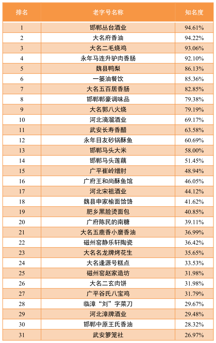 字号排名_字号大小对照表