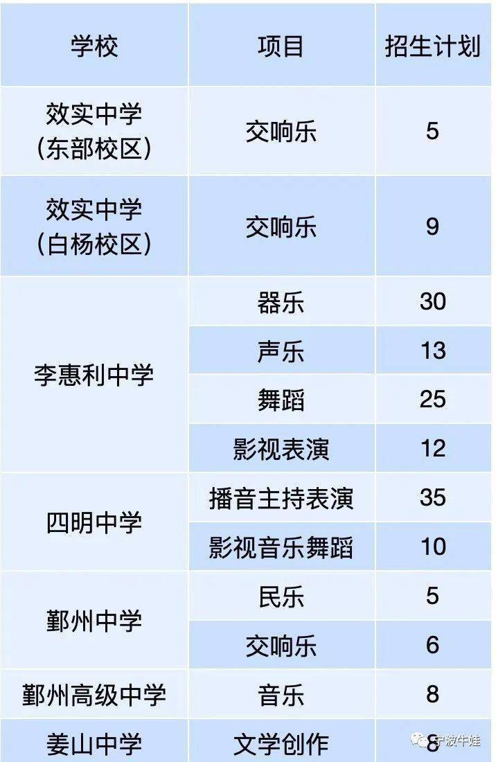 宁波市人口2021_浅析 宁波性价比高地 宁波杭州湾新区