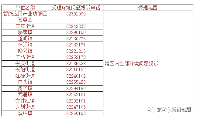 噪音投诉电话图片