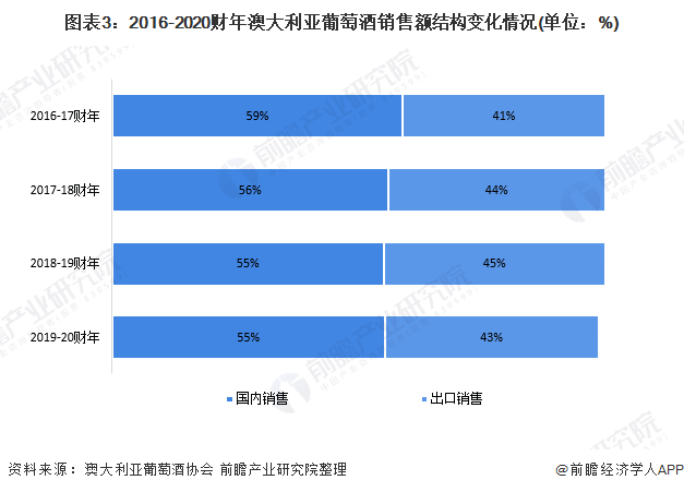 澳大利亚人口2021_国际旅行无望 澳洲人2021年以前只有这个地方能去 其他国家别